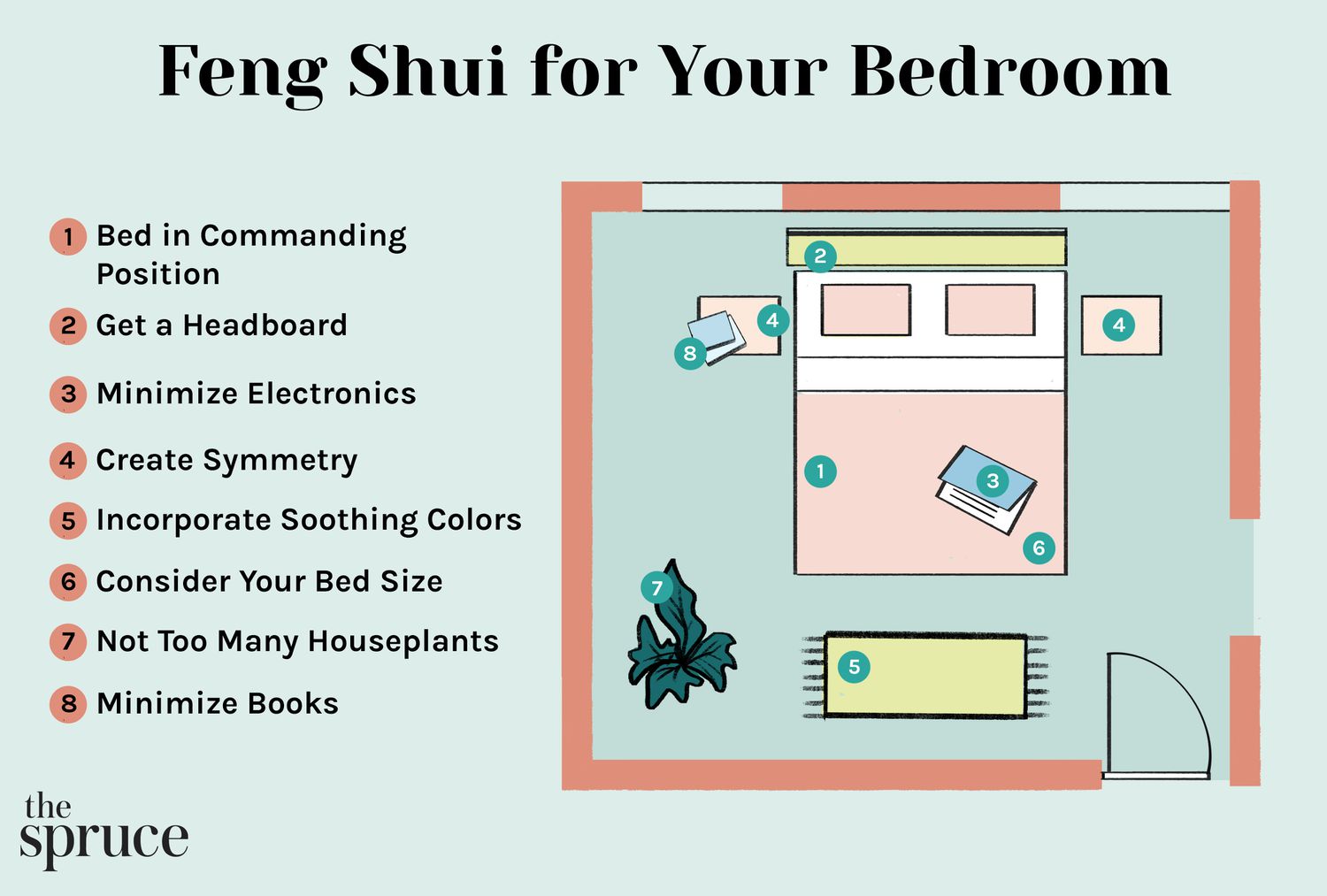 Feng Shui-Schlafzimmeraufteilung: 9 Anordnungsoptionen zum Ausprobieren 4 Feng Shui für Ihr Schlafzimmer